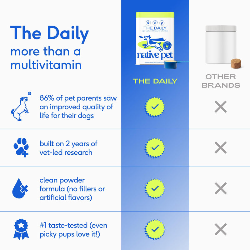 Native Pet Pumpkin Powder for Dogs (30 Scoops) and The Daily Dog Supplement (30 Scoops) - All-Natural, Organic Pumpkin Fiber and 11 in 1 Dog Multivitamins & Supplements