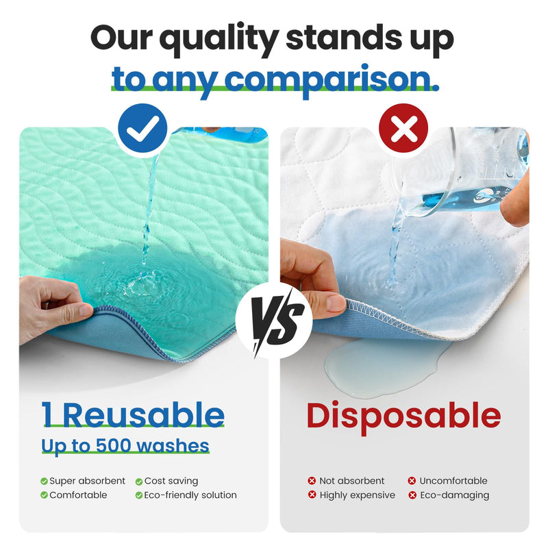 Noovirum® Washable Underpads,34"x52"(Pack of 1) Reusable Incontinence Pads for Kids, Adults, Elderly, Pets - Waterproof Protective Pad for Bed, Couch, Sofa, Furniture, Floor 1 Pack - 34x52
