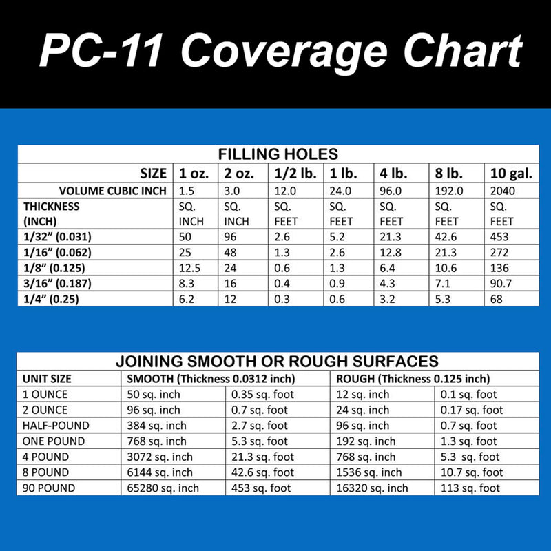 PC-Products PC-11 Epoxy Adhesive Paste, Two-Part Marine Grade, 1/2lb in Two Cans, Off White 80115 1/2 lb
