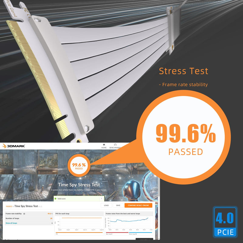 GLOTRENDS 200mm PCIe 4.0 X16 Riser Cable White Color for PCIe 4.0/3.0 GPUs, Such as GeForce RTX 40/30 Series and AMD Radeon RX7000/RX6000 Series, etc