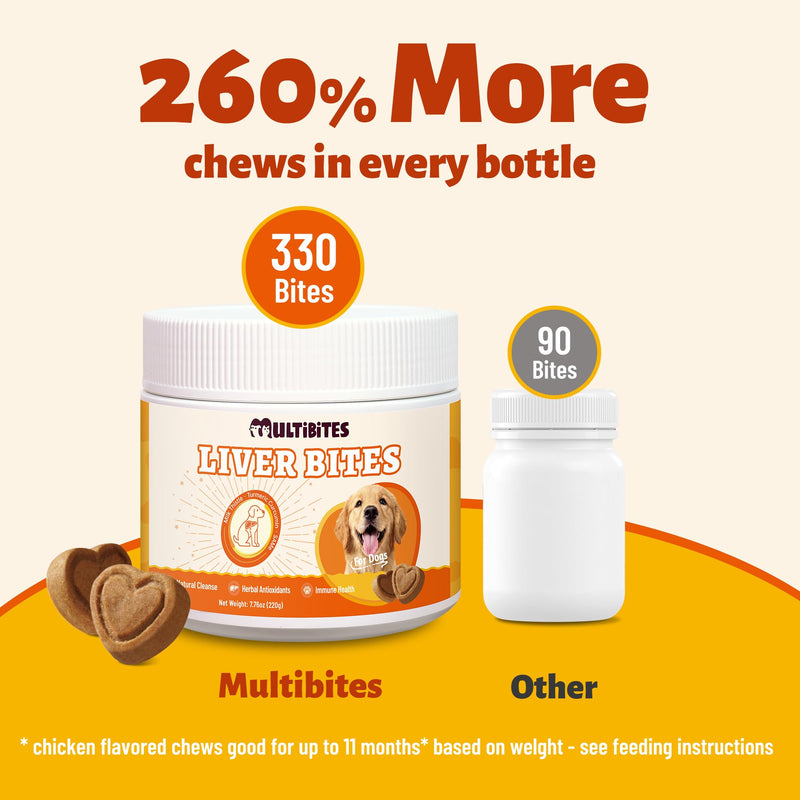 Liver Support for Dogs – Milk Thistle (with Natural Silymarin), Same, Turmeric (with Curcumin) for Liver Health, Antioxidant, Immune & Digestive Support & Gut Health - 330 Chews