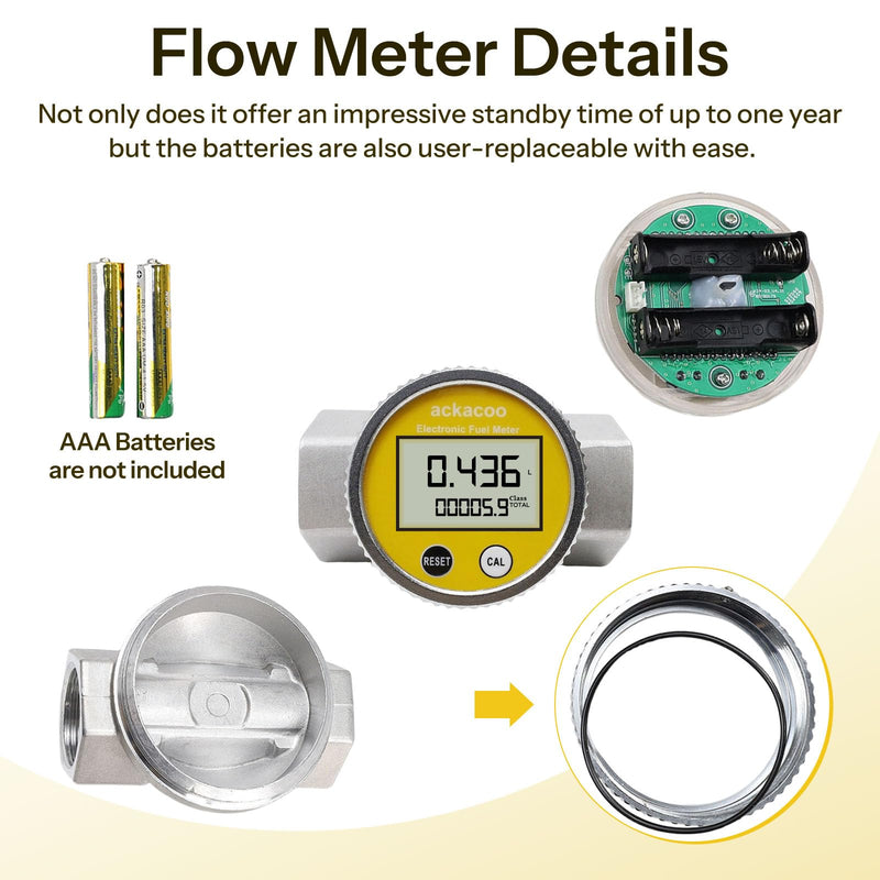 1.5 Inch NPT Digital Turbine Flow Meter with LCD Display, ±1% Accuracy, Waterproof EMI Protection Electronic Fuel Water Meter, 10.5–74 GPM Flowmeter for Gasoline Diesel Water Kerosene Round 1.5 Inch Flow Meter