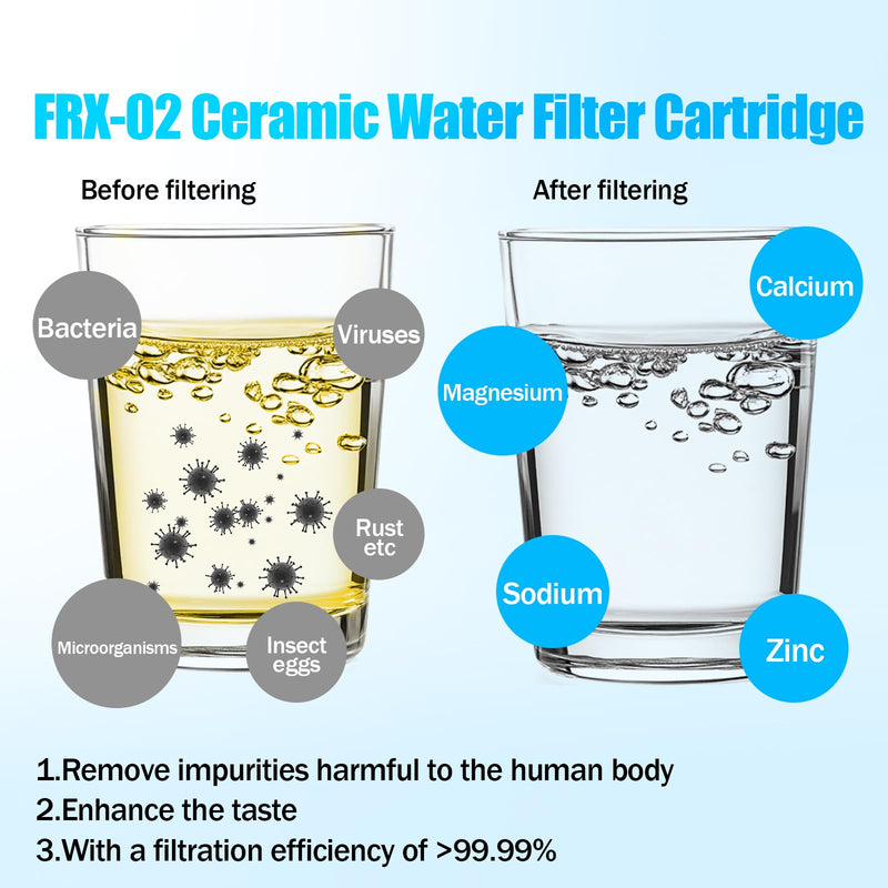 FRX-02 Ceramic Water Filter Cartridge for Franke Triflow Water Filter, Height 10 Inch