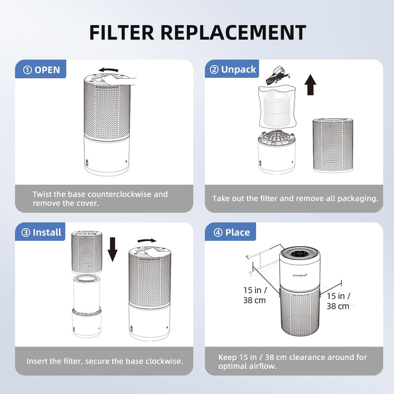 AromaRoom True HEPA Replacement Air Purifiers Filter 2 Pack, Odors, Smoke