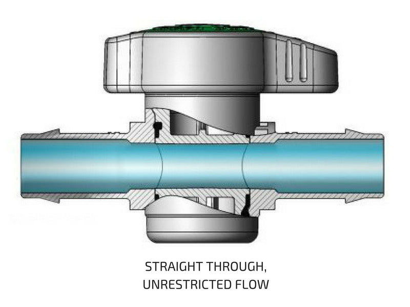 2-Pack In-Line Barbed Ball Valve for 3/4 Inch Tubing - Regulate and Shut-Off/On Water Flow 21mm (3/4" Tube .810 - .820 ID)