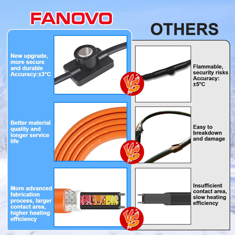 FANOVO Pipe Heat Tape with Thermostat, 12ft Heat Tape for Water Pipes, Heating Tape for Water Pipes or Hose, Self Regulating Heat Tape Cable, for Metal Plastic Pipes and Roof RV Freeze Protection 12FT with Thermostat