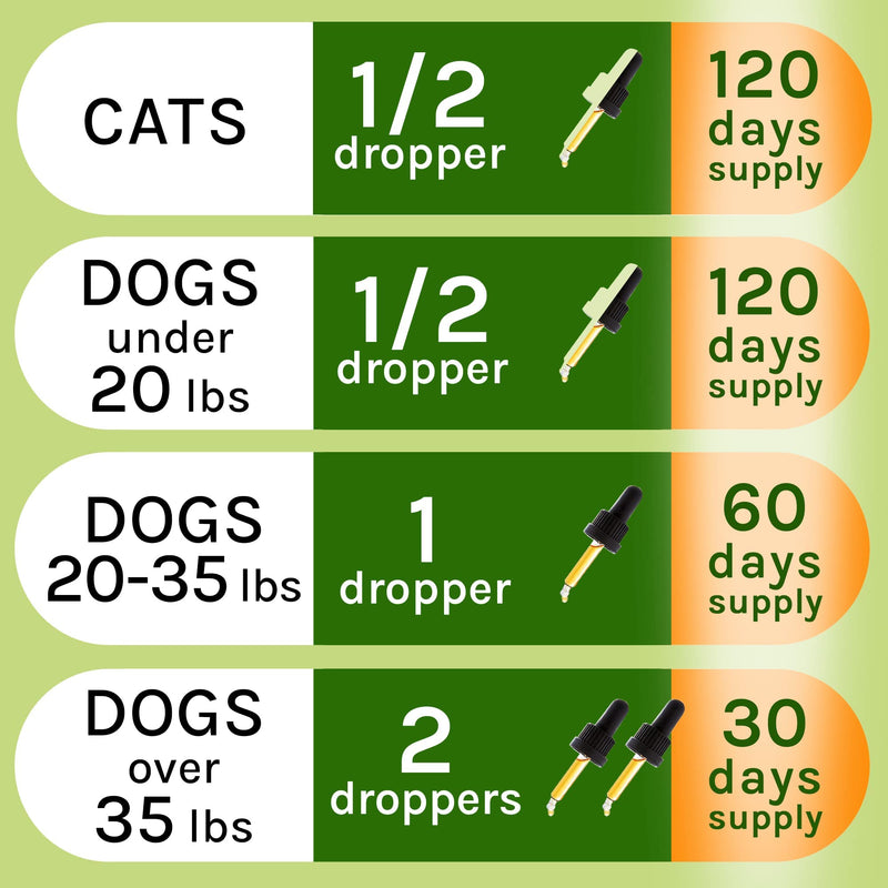 TwoFurFinds Liquid Herbal Cleanse for Cats and Dogs - Homeopathic Parasite Control for Pets of All Breeds and Sizes - Puppy and Kitten - USA-Sourced Ingredients - Preventative or Reactive - 2oz 2.0 Fl OZ - PawsPlanet Australia