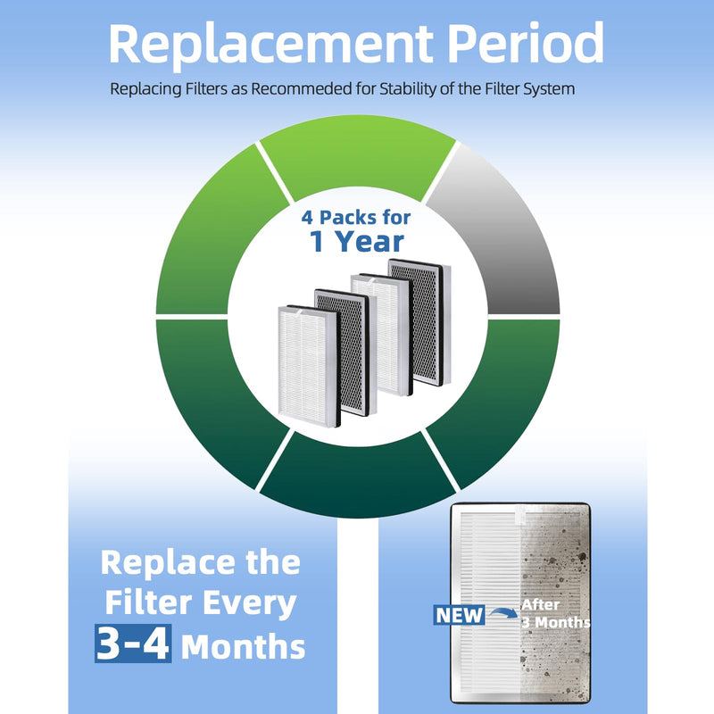 25 Replacement Filter Compatible with MA 25 Air Purifier S1/W1/B1