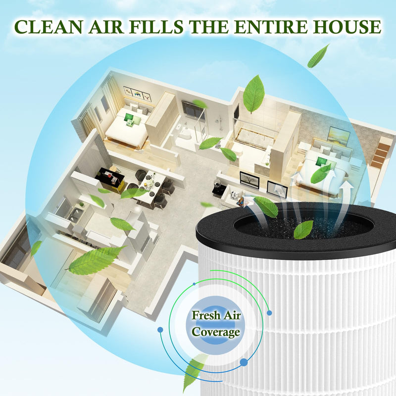 H13 Filter With Essential Oil Cotton For Mooka M03/B-D03 Air Purifier