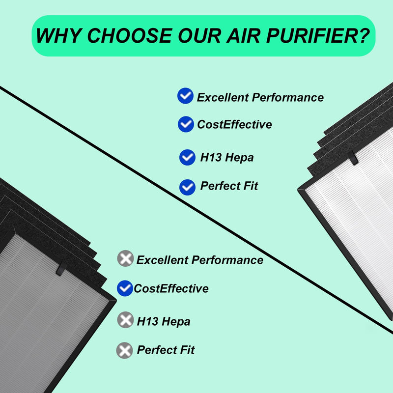 LP350 Replacement Filter Compatible with LivePure Aspen