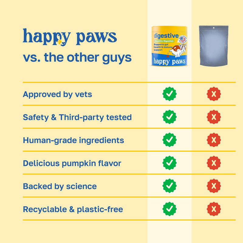 Happy Paws Digestive Support Supplement & Dog Probiotics, Supports Gut Health & Diarrhea with Enzyme Blend & Ginger Root, Pumpkin Flavor, Organic, Non GMO, 100 Soft Chews 100 Count