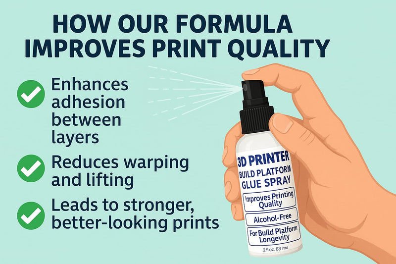 3D Printer Adhesive Kit – Bed Glue for PLA PETG ABS + Build Plate Cleaner & Microfiber Cloth – Strong No-Warp Bond, Easy Clean Removal, Works on Glass, PEI, Flex Plates