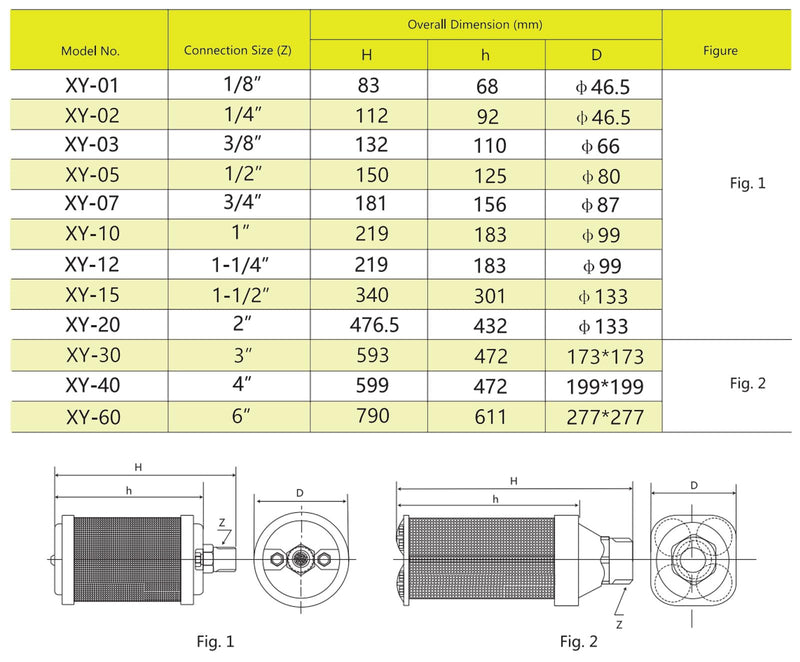 Industrial Air Compressor Muffler, NPT Threaded, Single Chamber 145 PSI, Replacement Part for Compressor Dryers, Compressed Air Equipment and Pneumatic Systems (XY-07 3/4") XY-07 3/4"