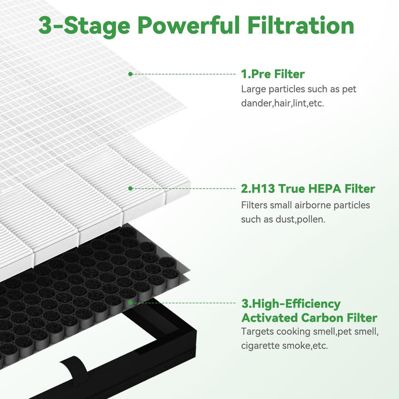F1 Air Purifier Replacement Filter: HEPA H13 True Filter for AMEIFU F1 Air Purifier - 2pack