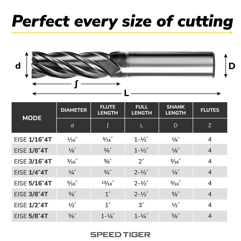SPEED TIGER EISE 1/4" Carbide Square End Mill - 4 Flutes Milling Bits Set for Alloy Steels, Hardened Steels, Aluminum, Copper, Cast Iron, HRC 50 Deg AlTiN Coating, CNC Router Bits (2pcs) 2 1/4 in