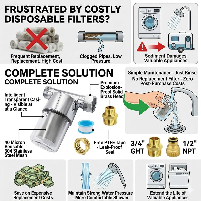 Reusable Inline Sediment Water Filter - 40 Micron Solid Brass Pre-Filter for Washing Machine, RV, Shower & Garden Hose - Explosion-Proof Clear Housing with 1/2" NPT & 3/4" GHT Adapters