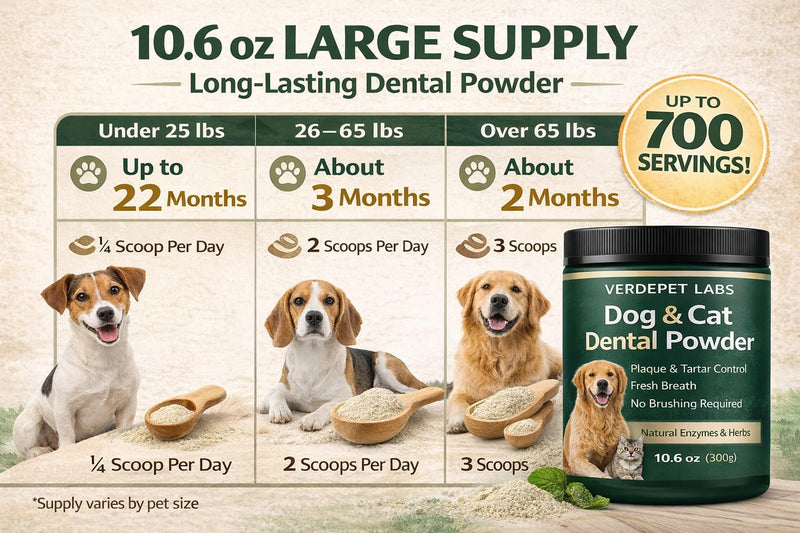 Large 10.6 oz Dog & Cat Dental Powder – Fresh Breath, Plaque & Tartar Support – Easy Sprinkle on Food- Oral Care Formula.