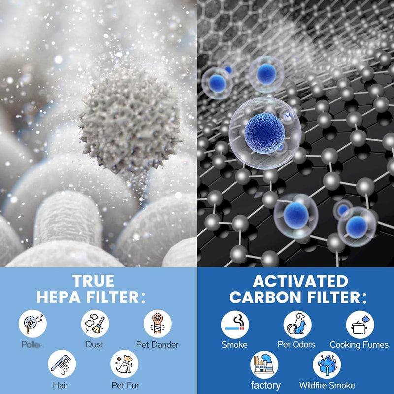 2Pack MK01 MK06 TZ-K1 Air Filter Replacement Compatible with Aroeve MK01 MK06 Air Purifier,ToLife TZ-K1,Fre Aire KN6391,HAP601,MJ001H,DH-JH01,MG01JH,MG01JH Air Purifier,4-in-1 True HEPA Filter Blue-[Standard Version]-2Pack