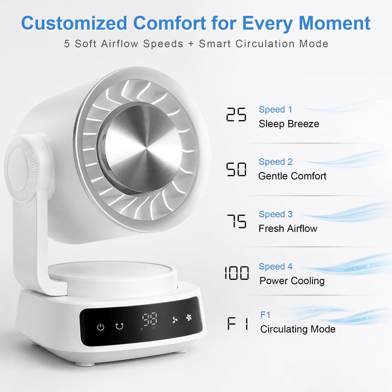 Air Circulator Fan for Bedroom, 40FT Whole Room Airflow