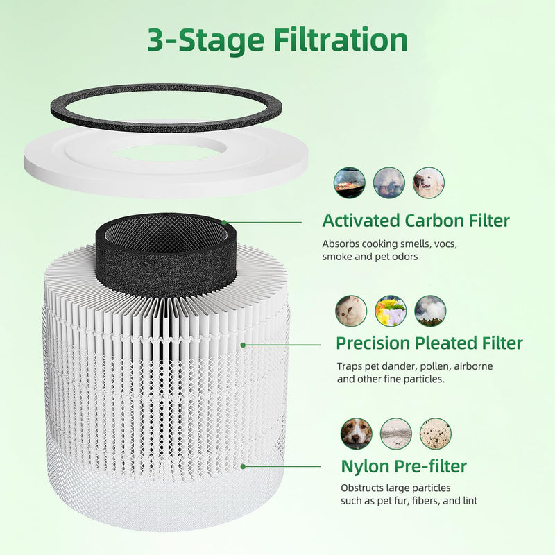 APF-H13 Replacement Filter for MaxLite AP215SF1 & AP215SF2 Air Purifier