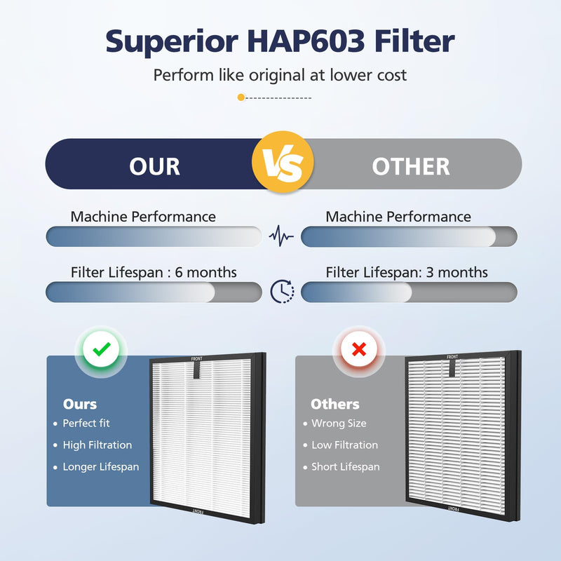 4-Pack HAP603 Replacement Filter For ECOSELF HAP603 & HAP603WF Air Purifier White 4 Pack