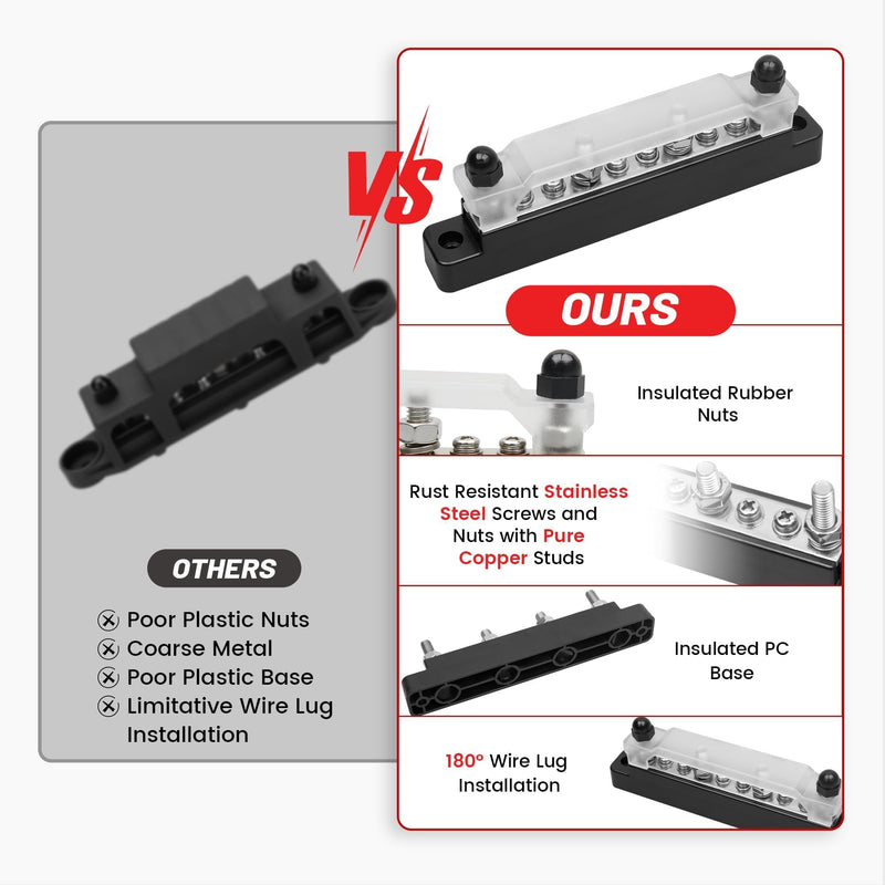 RED WOLF 150A 12V Bus Bar with Cover, 4 x 1/4" (M6) 6 x #8 (M4) Studs Power Distribution Terminal Block 48V DC Car Boat Marine Solar System (Black+Red)