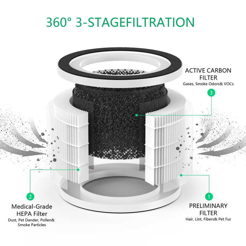 Air Filter Replacement for Afloia Fillo/Halo, Also Compatible with Mooka Allo Air Purifiers, 2 Pack