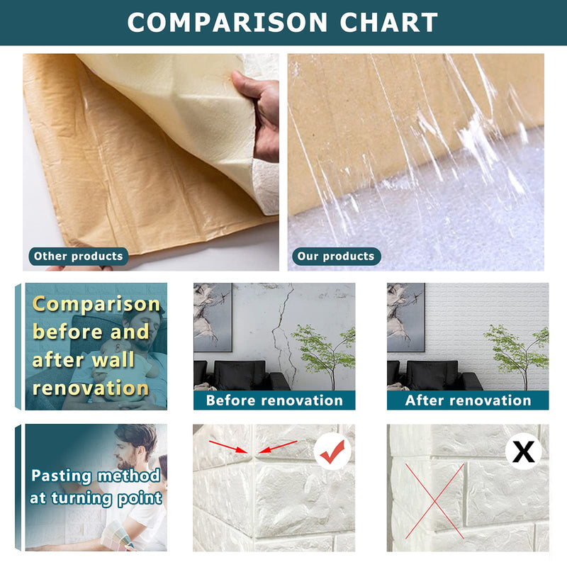 20 PCS White 3D Wall Panels, 29 sq.feet Coverage, Printable Wallpaper Sticker with Self-Adhesive Waterproof Brick PE Foam Wall Panels Peel and Stick for Interior Wall Decor, Home Decoration 20PCS-29 Sq Ft