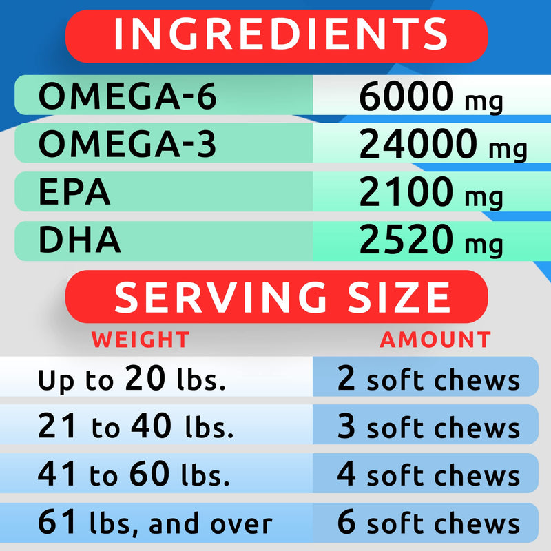 Vet Strength Dog Probiotics + Omega 3 Fish Oil Treats Bundle - Dog Shedding, Skin Allergy, Itch Relief - Digestive Enzymes & Gas, Diarrhea, Constipation Relief Supplement - Made in USA