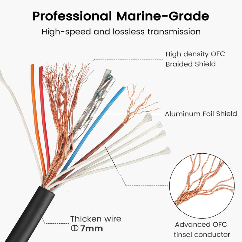 NMEA 2000 Male-Male Gender Changing Cable,1Ft Professional Marine Grade N2K Network Extension Cable–Compatible with Garmin GPSMAP, Lowrance HDS, Simrad GO/NSS, B&G