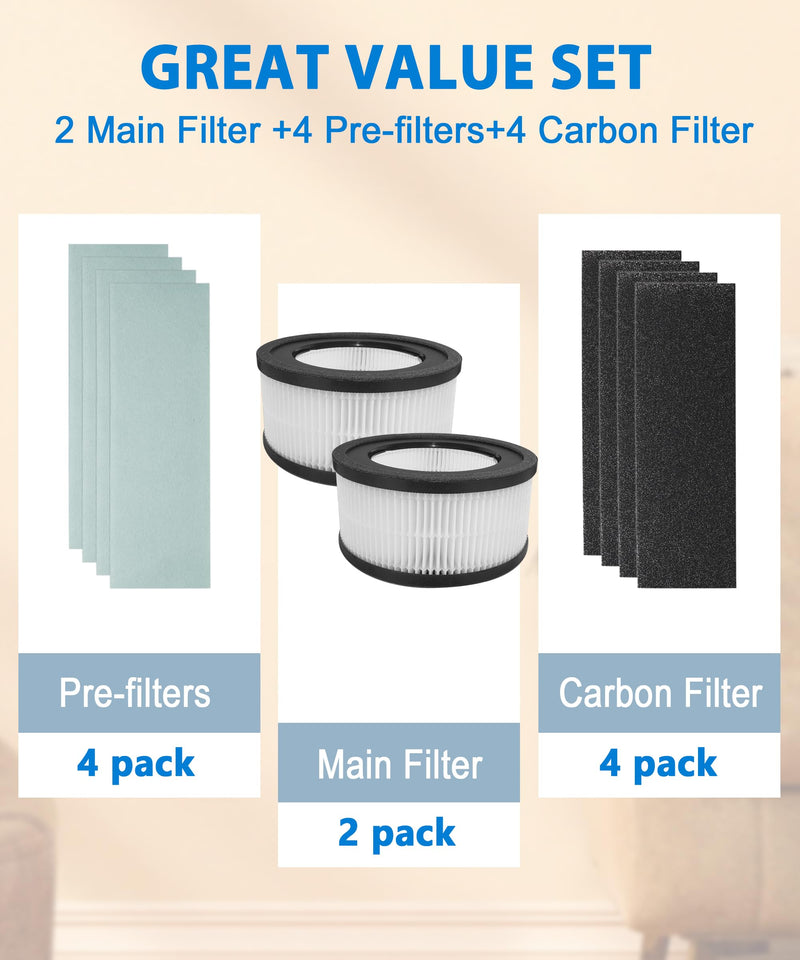 Z-2000 Replacement Filter for TruSens Medium Air Purifier Z-2000, Z-2500