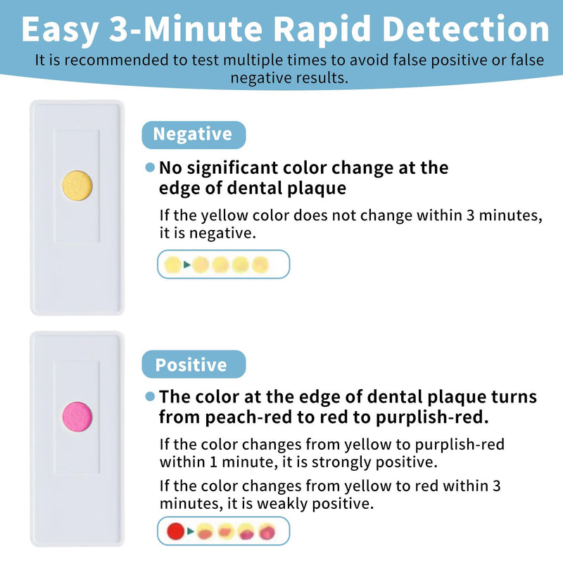 Helicobacter Pylori Detection Kit: The only Dental Plaque Detection Method, 3-Minute Rapid Testing, high Accuracy, Simple Operation, Convenient Home Reading,Chinese Version