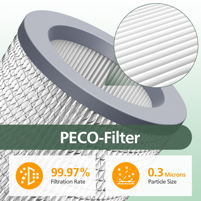 3 Pack Replacement Filter Set for Molekule Air Purifier with PECO-Filter 1 Pack PECO-Filter + 2 Pack Pre-Filter