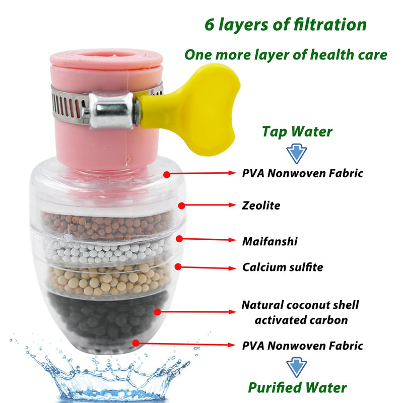3 Pcs Faucet Water Filter,6 Layer Cartridge Activated Carbon Filters Water Filter Faucet, Water Filter Replacements for Sink Applicable 1/2inch - 3/4inch Faucet 3PCS