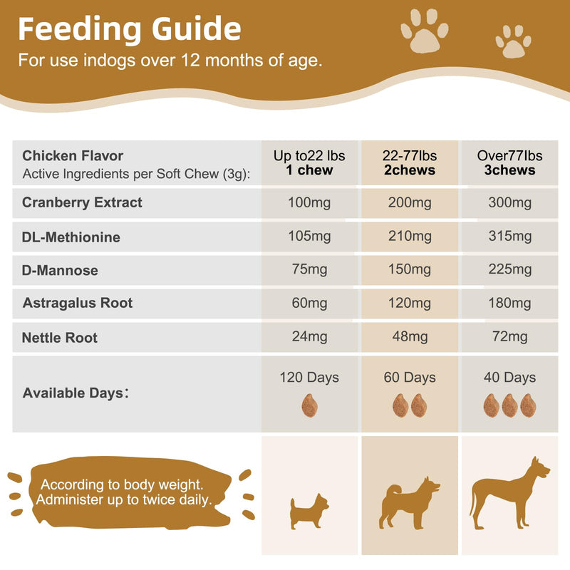 Petnanny Urinary Tract Support Soft Chews for Dogs, Cranberry Supplement for Dogs, Supports Bladder Health, pH Balance & Immunity, Chicken Flavor