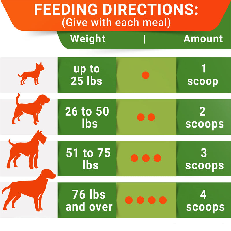STRELLALAB Pumpkin for Dogs - 8oz High Fiber Powder Supplement - Stool Consistency and Softener - Diarrhea, Constipation, Upset Stomach, Food Sensitivity, Scoot - Digestion Support - Made in USA Pumpkin Powder 8.1 oz (Pack of 1) - PawsPlanet Australia