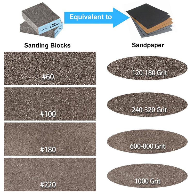 Onarway Sanding Blocks 6 Pack Wet and Dry Dual-use Sanding Sponges, Coarse and Fine - 60/80/100/120/180/220 Grits 6 Different Specifications, Washable and Reusable, Ideal for Wood Metal Wall Polish Kit-6PCS
