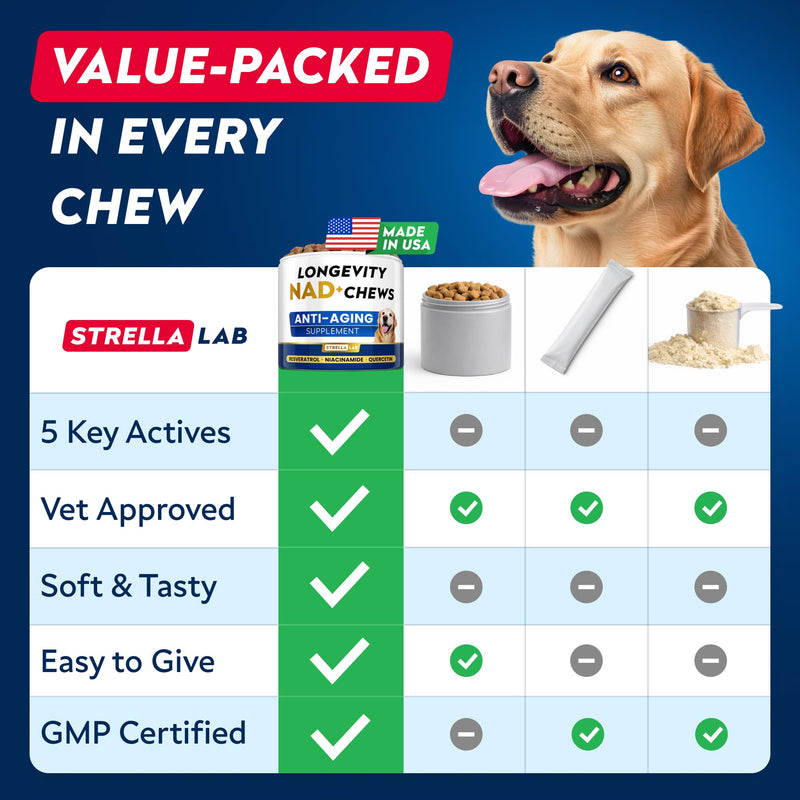 STRELLALAB NMN Supplement | NAD+ Booster for Dogs - Longevity - Quercetin, Resveratrol - Energy Boost for Senior Dogs, Canine Cognitive Supplement for Brain Health - Anti Aging Support Chews - 90Ct Peanut Butter