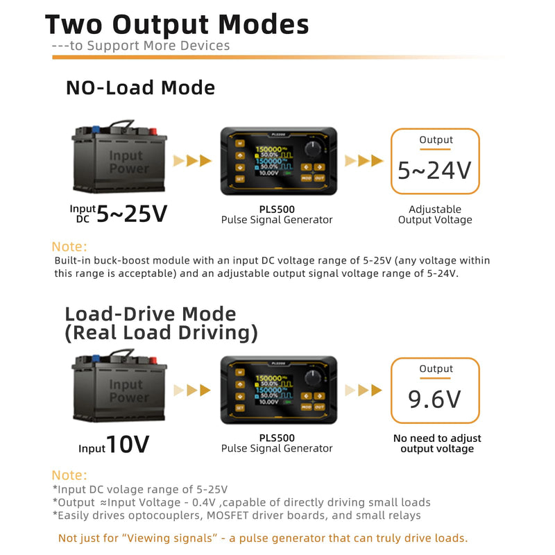 Dual-Channel Pulse Signal Generator with Adjustable servo Motor Drive | Square wave frequency duty cycle phase dead zone is adjustable,Dual-channel mode