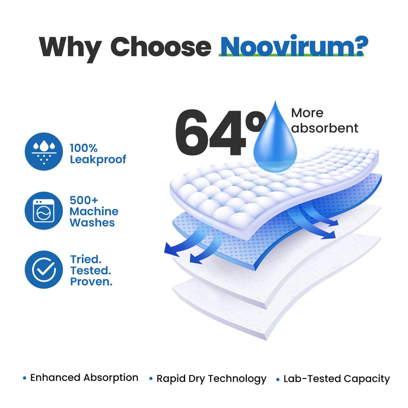 Noovirum® Washable Underpads,34"x52"(Pack of 1) Reusable Incontinence Pads for Kids, Adults, Elderly, Pets - Waterproof Protective Pad for Bed, Couch, Sofa, Furniture, Floor 1 Pack - 34x52