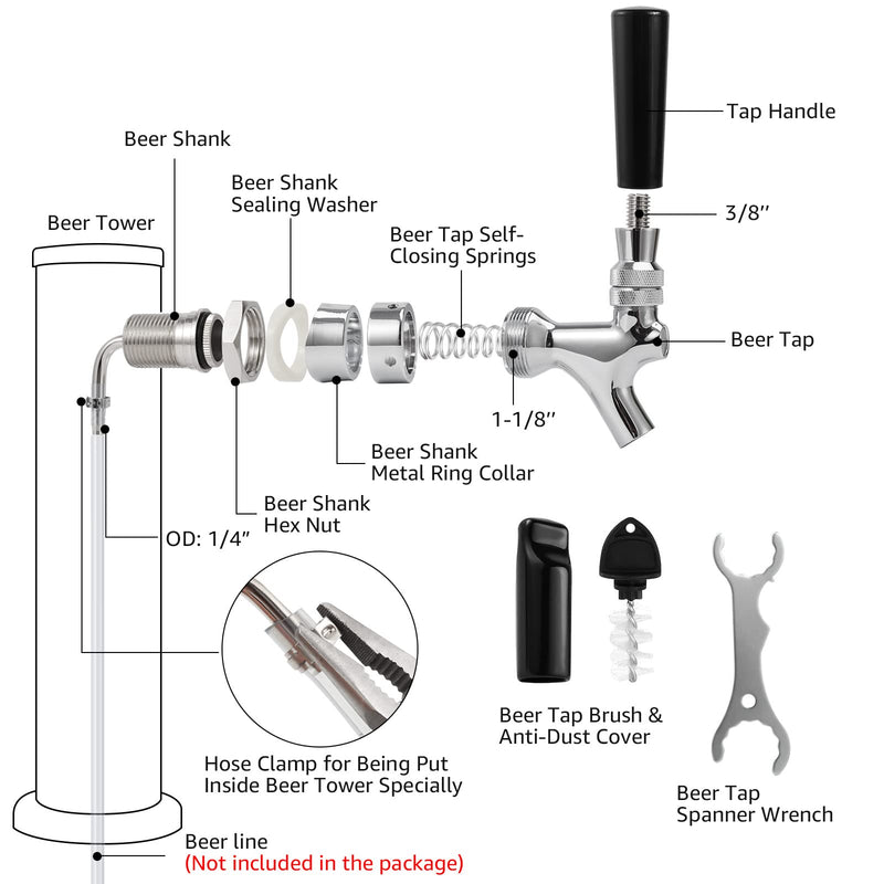 Draft Beer Shank Faucet, No Leak 1/4'' Beer Barb Fitting Stainless Core Beer Tap Self-Closing Spring Tap Wrench Hose Clamp Brewing Kegerator Tower Replacement Kit for 3/16'' Beer Line Tubing