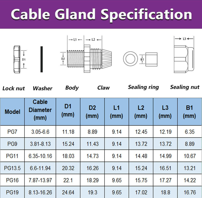 25Pcs PG16 Cable Gland, Plastic Waterproof Adjustable 8.5-14mm IP68 Cable Gland Joint with Rubber Gaskets, M22*1.5 Wire Connector, Wire Protector (Black)