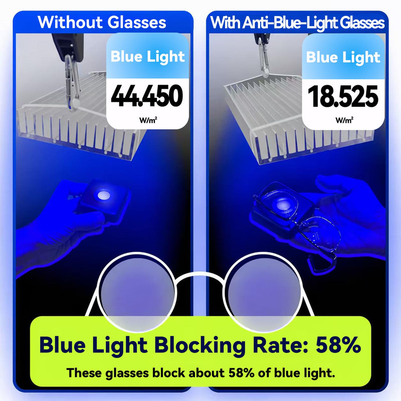 Blue Light Meter, Blue Light Irradiance Meter for Screens, LED Beauty Devices & Blue-Light Blocking Glasses, Up to 760,000 μW/cm²