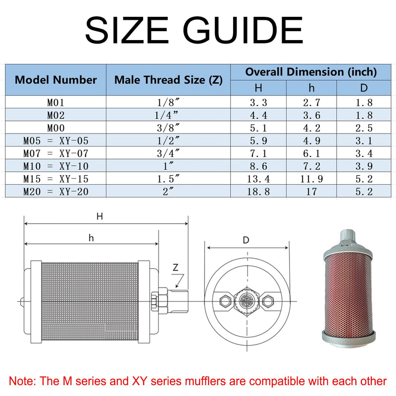 M10 XY-10 Air Compressor Muffler 1" NPT Male, Air Exhaust Muffler Silencer for Compressor Dryer Compressed Air Equipment and Systems, Single Chamber 145 PSI, Replacement Part for 0111010