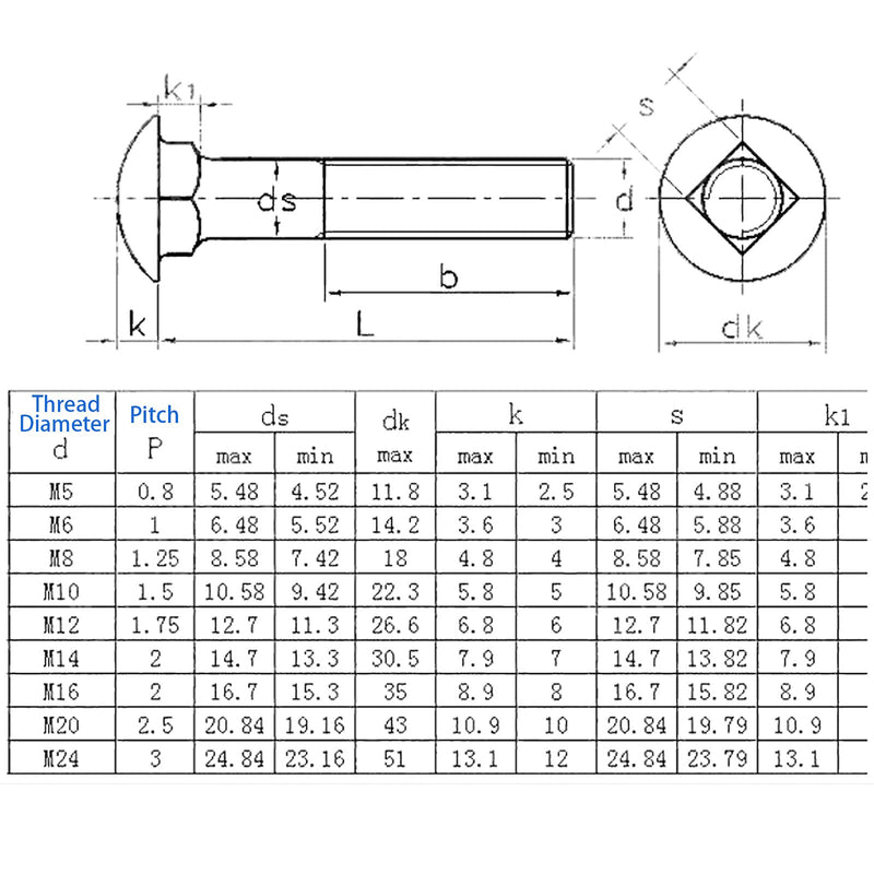20 Sets Long Square-Neck Carriage Bolts Set,Carriage Bolts Set w/Nuts & Flat Washers,Zinc-Plated,Carbon Steel Grade 4.8,Plain Finish,Fully Threaded(M8-1.25X40mm) M8-1.25X40mm（20 Sets）