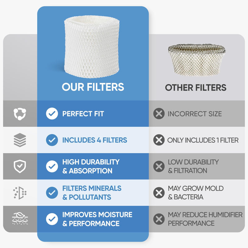 4 Pack HAC-504 Humidifier Wicking Filter Compatible with Honeywell HCM-350,HCM-300T, HCM-600, HCM-710, HCM-315T,HAC-504 and HAC-504AW Cool Mist Humidifiers, Replacement Filter A 4 Pack-White