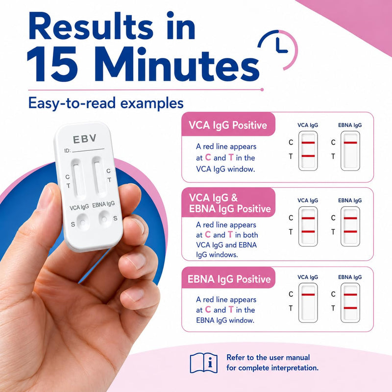 Epstein Barr (EBV) Test | VCA and EBNA | Quick Results Within 15 Minutes | Easy to Read and use | at-Home Testing