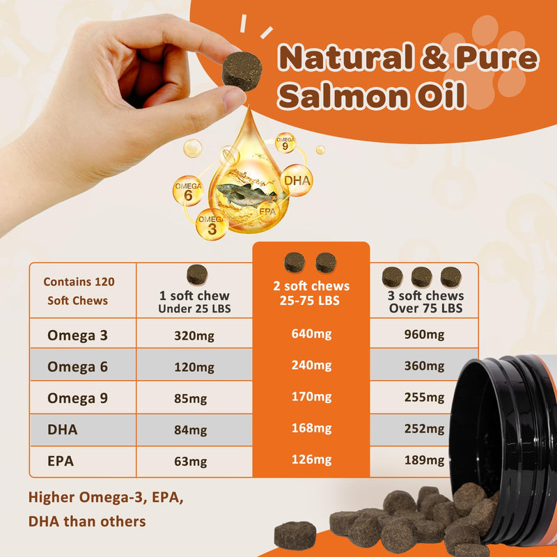 Probiotics for Dogs, Skin and Coat Supplement for Dogs Itchy Skin Relief with Omega 3