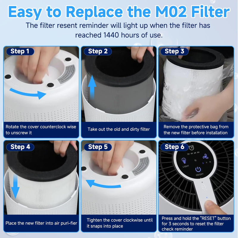 2 Pack M02 True HEPA Replacement Filter Fit for MooKA M02 Air Purifier