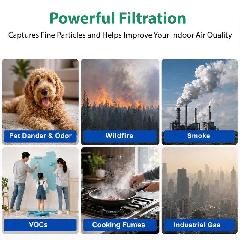 AP-1512HH Replacement Filter Compatible with Coway Airmega AP-1512HH and Airmega 200M Air Purifiers AP-1512HH-FP, AP-1518R, AP-1519P 2 High Filter and 4 Activated Carbon Filter Part #3304899